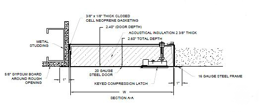 Acoustical Access Door