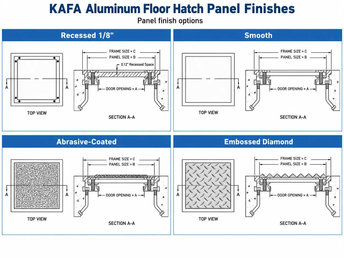 Choose the panel by the floor around it.
