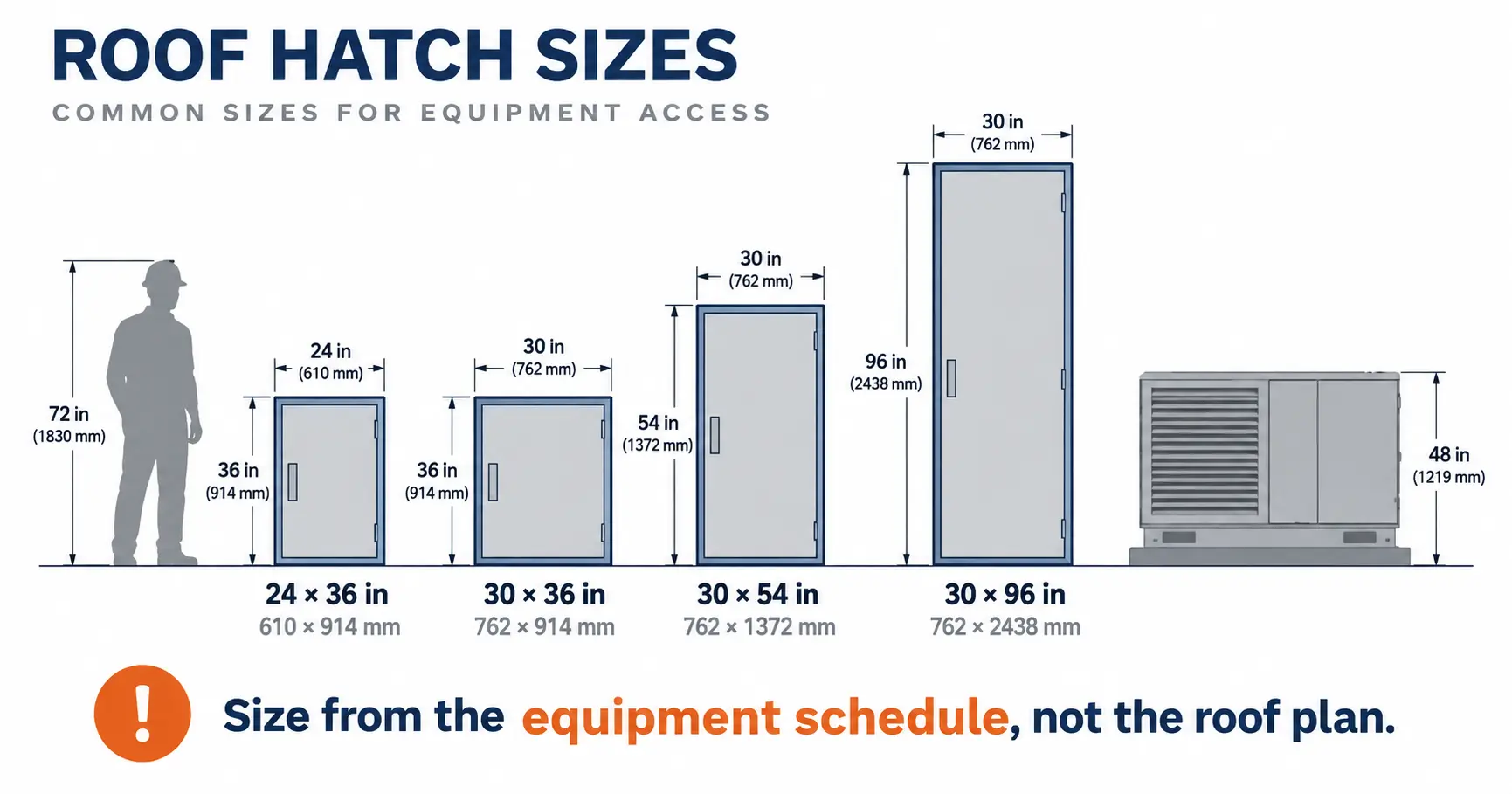 Four standard roof hatch sizes drawn to scale from 24 by 36 to 30 by 96 inches