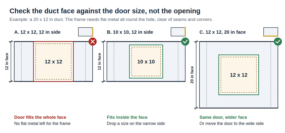 duct-access-door-size-check-against-duct-face.webp Duct face check: 12 x 12 door too big for a 12 inch face, 10 x 10 fits, 12 x 12 fits the 20 inch face