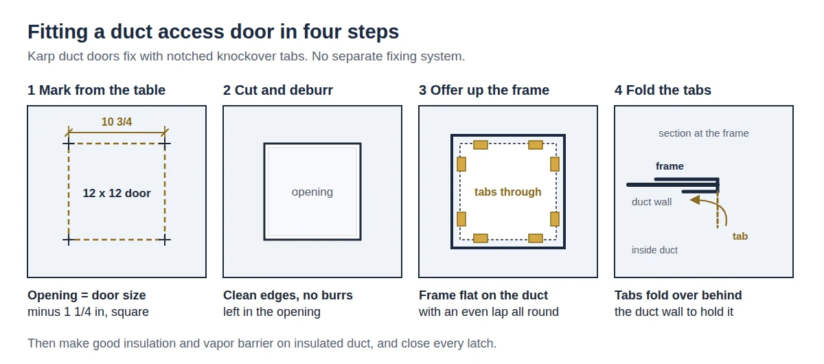 how-to-fit-a-duct-access-door-knockover-tabs.webp Four steps to fit a duct access door: mark, cut, offer up the frame, fold the knockover tabs